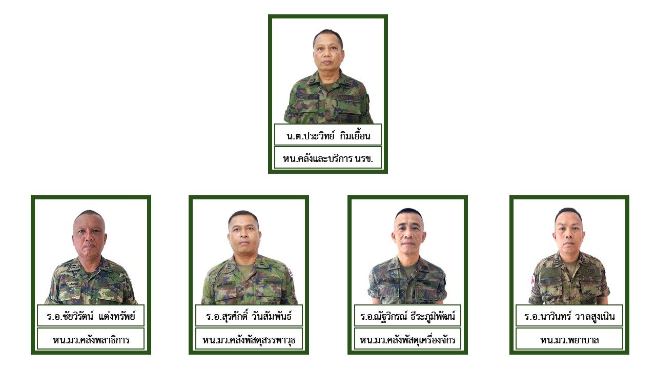คลัง พธ..jpg